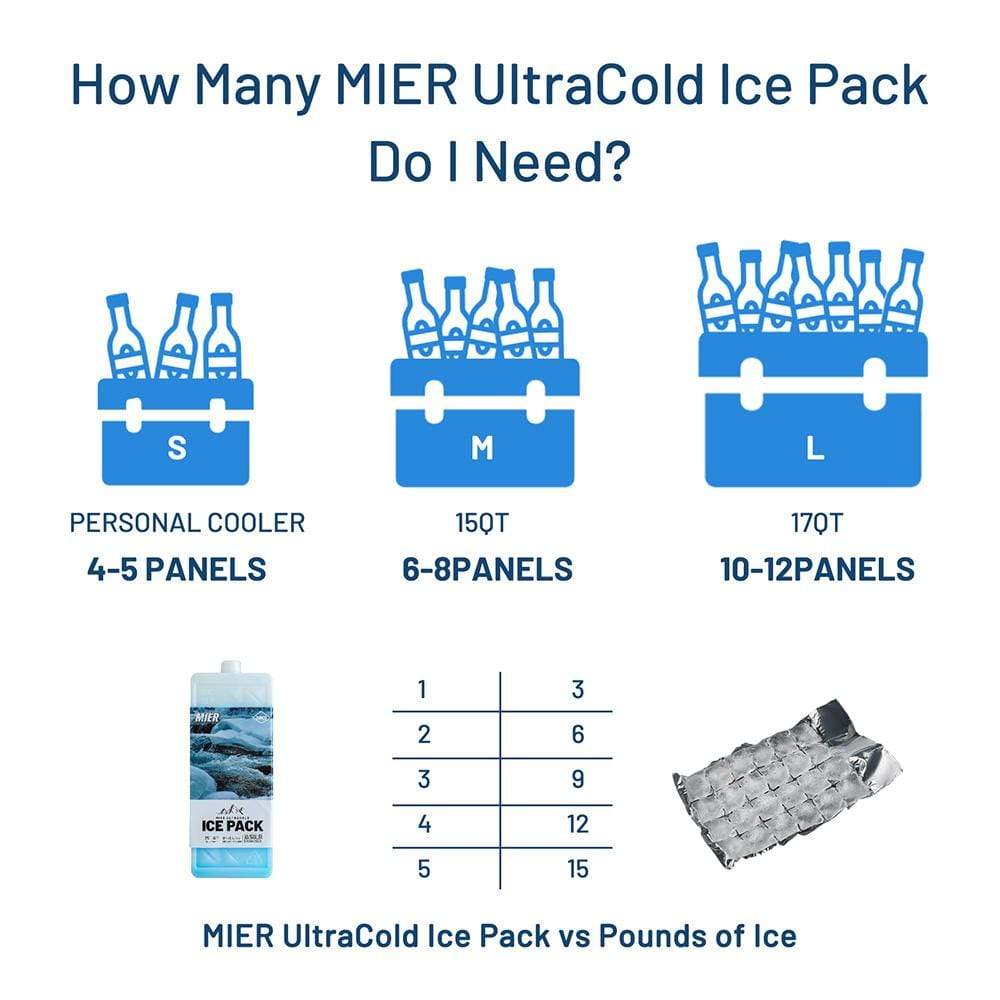 Reusable Ice Pack Long-Lasting Cooler Freezer Packs Ice Pack MIER