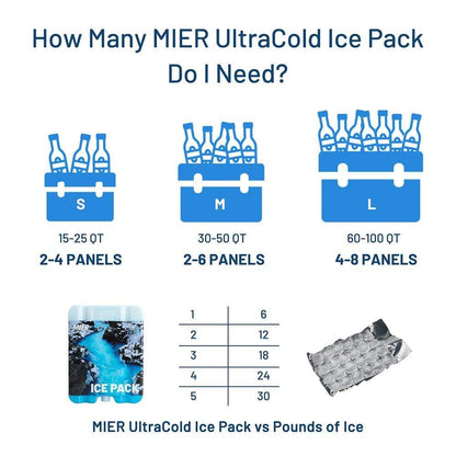 Reusable Ice Pack Long-Lasting Cooler Freezer Packs Ice Pack MIER